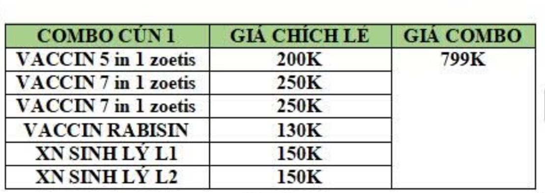 Cún Khỏe – Chủ Yên Tâm: Combo Vacxin 5/7in1 + Rabisin + XN CBC Chỉ 799K